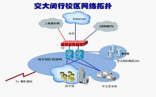 筑梦智慧校园，守护每一刻——SG安全网关在上海交通大学的成功实践