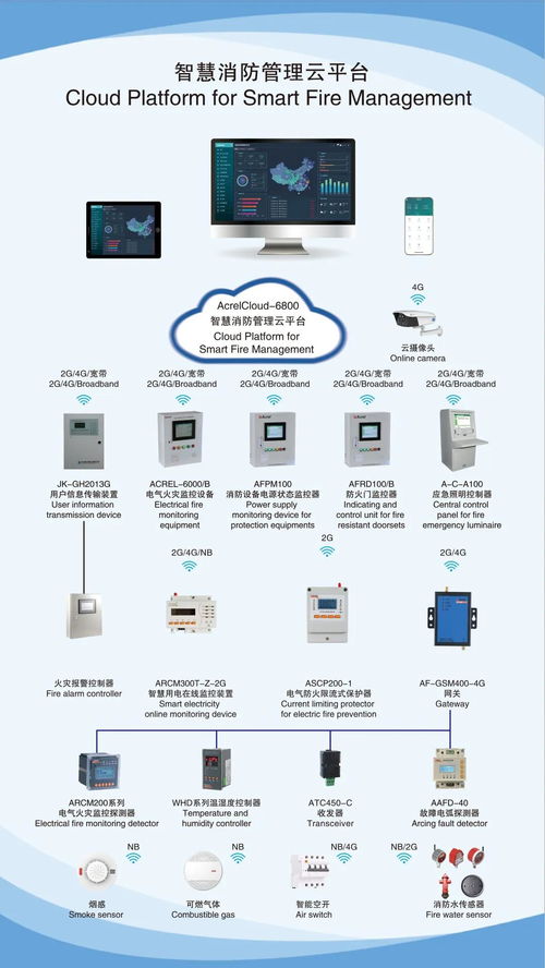 2020上海国际电力电工展，安科瑞智能产品重磅亮相
