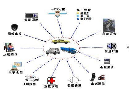 颜宇鹏车言论汽车定位检测仪的价格与上海相关网络技术概览